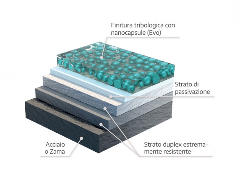 TRICOAT-EVO_FINESTRENURITH_FERRAMENTA_ANTICORROSIONE 