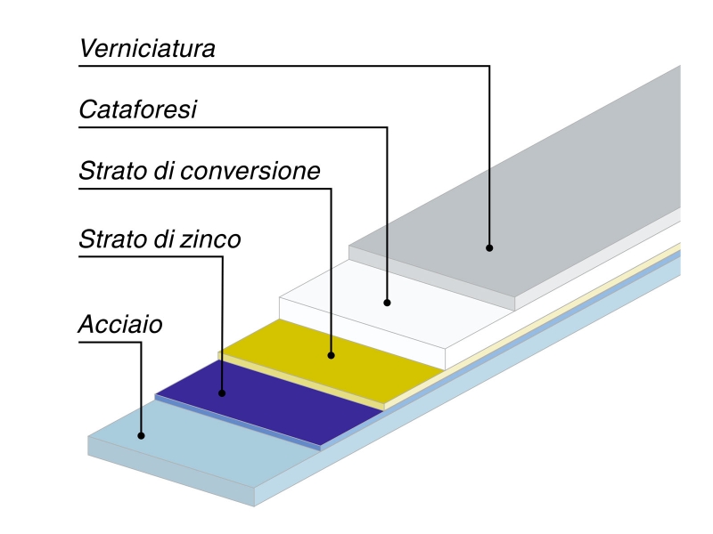 Ferramenta Tricoat