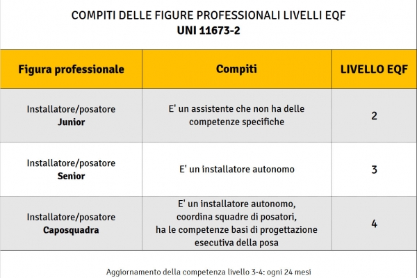 CORSO DI POSA IN OPERA CERTIFICATA DI INFISSI – LIVELLO EQF 2, 3 e 4