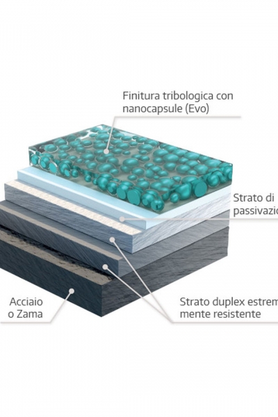 TRICOAT-EVO_FINESTRENURITH_FERRAMENTA_ANTICORROSIONE 