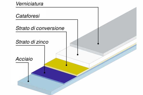 Ferramenta Tricoat